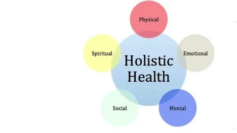 “Holistic Health: Integrating Body, Mind, and Spirit”